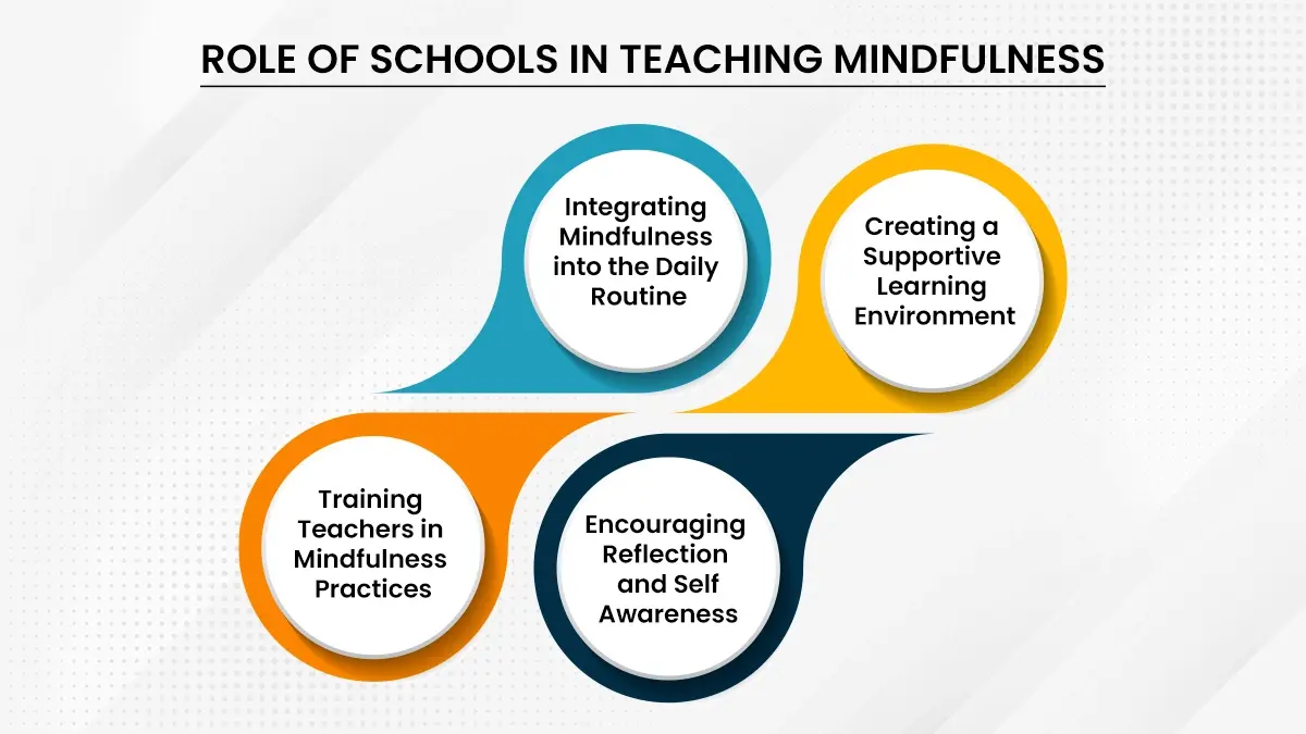 Role of Schools in Teaching Mindfulness
